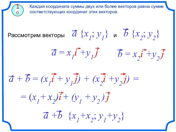 Каждая координата суммы двух или более векторов равна сумме соответствующих координат этих векторов. 10