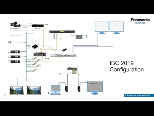 IBC 2019 Configuration