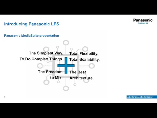 Introducing Panasonic LPS Panasonic MediaSuite presentation The Simplest Way. To