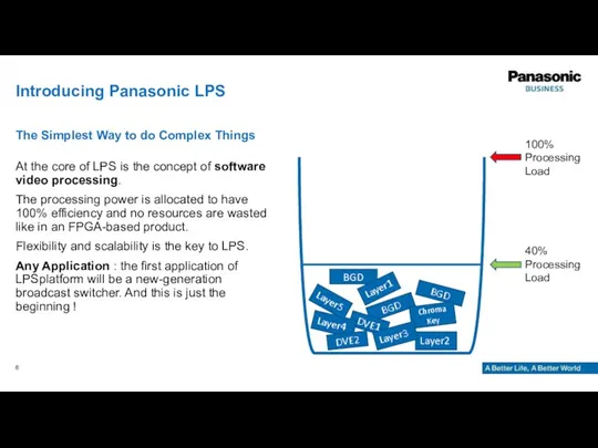 At the core of LPS is the concept of software