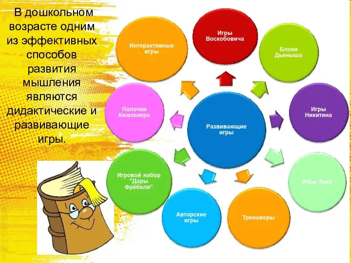 В дошкольном возрасте одним из эффективных способов развития мышления являются дидактические и развивающие игры.