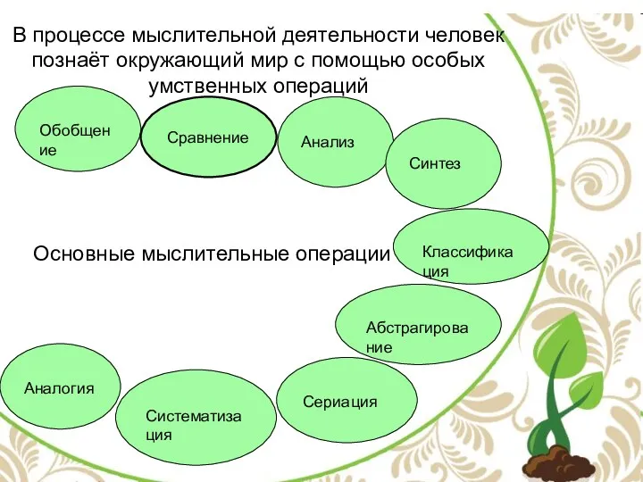 В процессе мыслительной деятельности человек познаёт окружающий мир с помощью