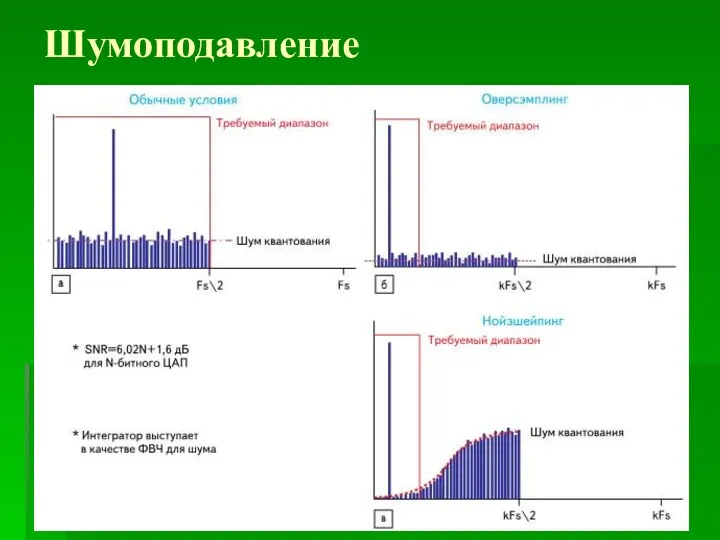 Шумоподавление