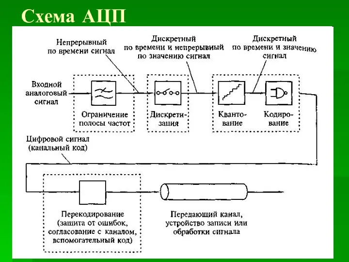 Схема АЦП