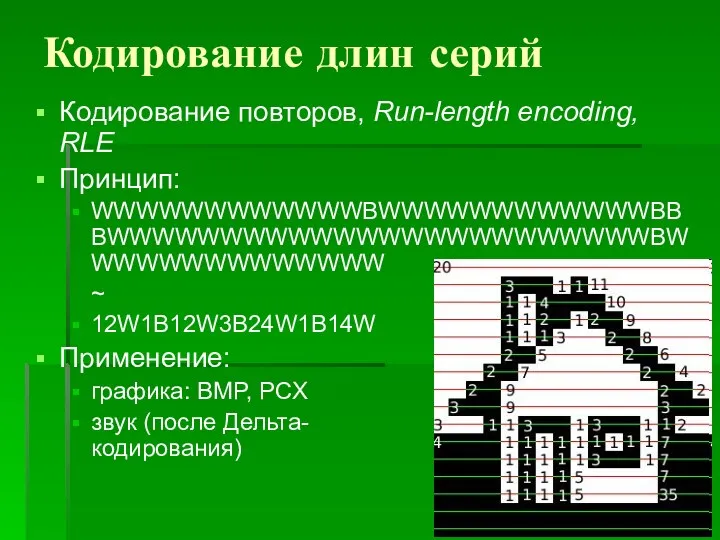 Кодирование длин серий Кодирование повторов, Run-length encoding, RLE Принцип: WWWWWWWWWWWWBWWWWWWWWWWWWBBBWWWWWWWWWWWWWWWWWWWWWWWWBWWWWWWWWWWWWWW