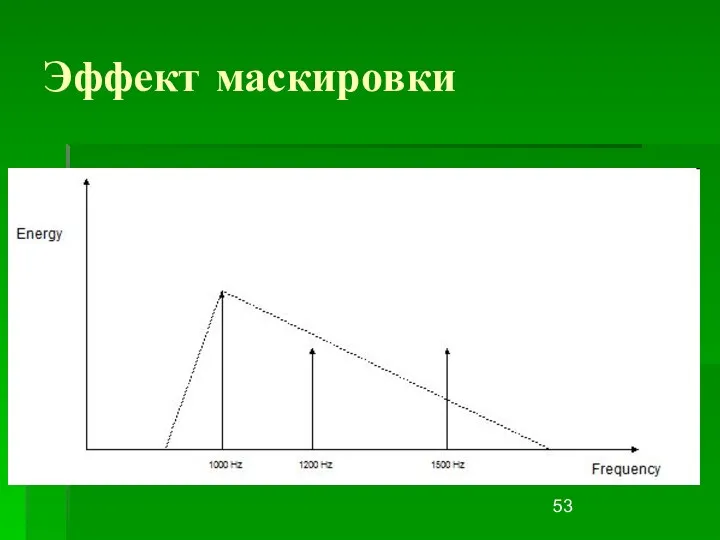 Эффект маскировки