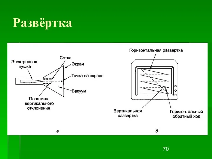 Развёртка