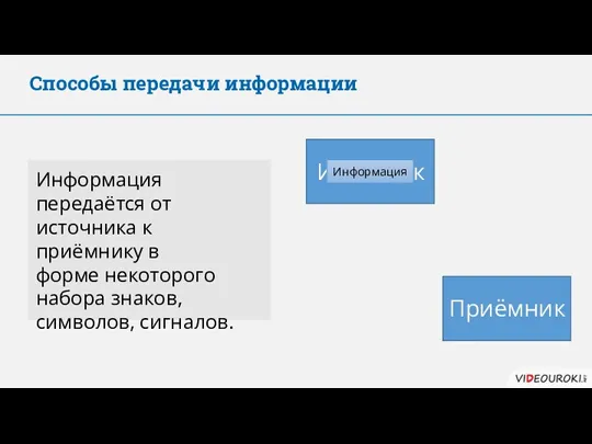 Способы передачи информации Информация передаётся от источника к приёмнику в