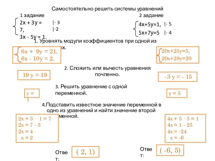 Самостоятельно решить системы уравнений 1 задание 2 задание 2х +