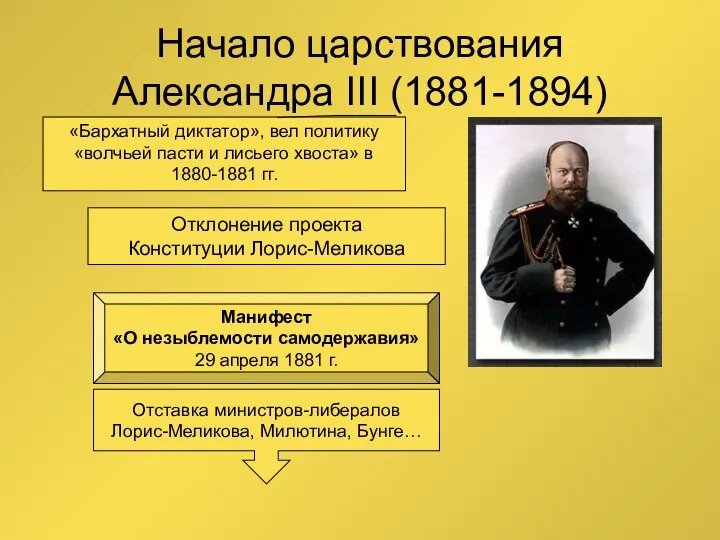Начало царствования Александра III (1881-1894) 1 марта 1881 года Отклонение