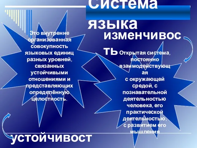 Система языка Это внутренне организованная совокупность языковых единиц разных уровней,