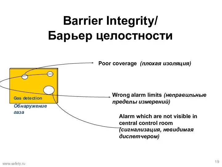 Barrier Integrity/ Барьер целостности www.safety.ru