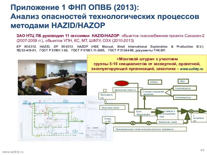 Приложение 1 ФНП ОПВБ (2013): Анализ опасностей технологических процессов методами HAZID/HAZОР ЗАО НТЦ