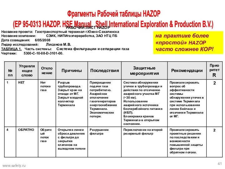 Фрагменты Рабочей таблицы HAZOP (ЕР 95-0313 HAZOP. HSE Manual. Shell International Exploration &