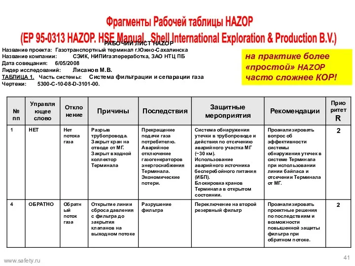 Фрагменты Рабочей таблицы HAZOP (ЕР 95-0313 HAZOP. HSE Manual. Shell