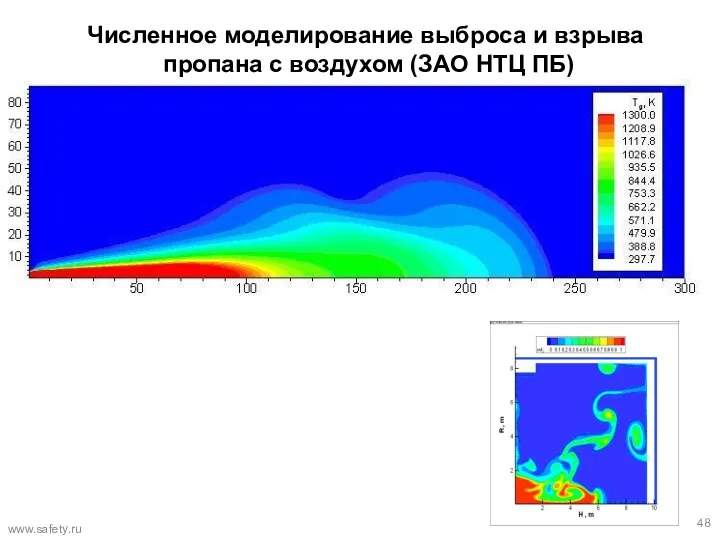 Численное моделирование выброса и взрыва пропана с воздухом (ЗАО НТЦ ПБ) www.safety.ru