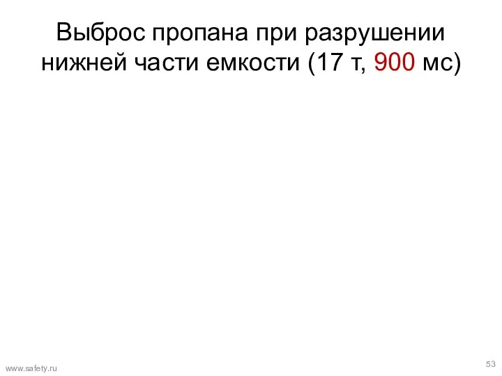 Выброс пропана при разрушении нижней части емкости (17 т, 900 мс) www.safety.ru