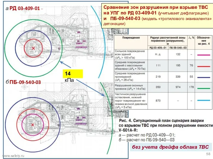 Сравнение зон разрушения при взрыве ТВС на УПГ по РД 03-409-01 (учитывает дефлаграцию)