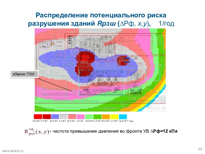 Распределение потенциального риска разрушения зданий Rрзш (∆Рф, х,у), 1/год 10-3*10-5 3-1*10-5 10-3*10-6 3-1*10-6