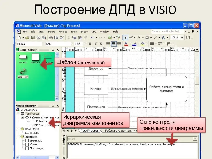 Построение ДПД в VISIO Иерархическая диаграмма компонентов Окно контроля правильности диаграммы Шаблон Gane-Sarson