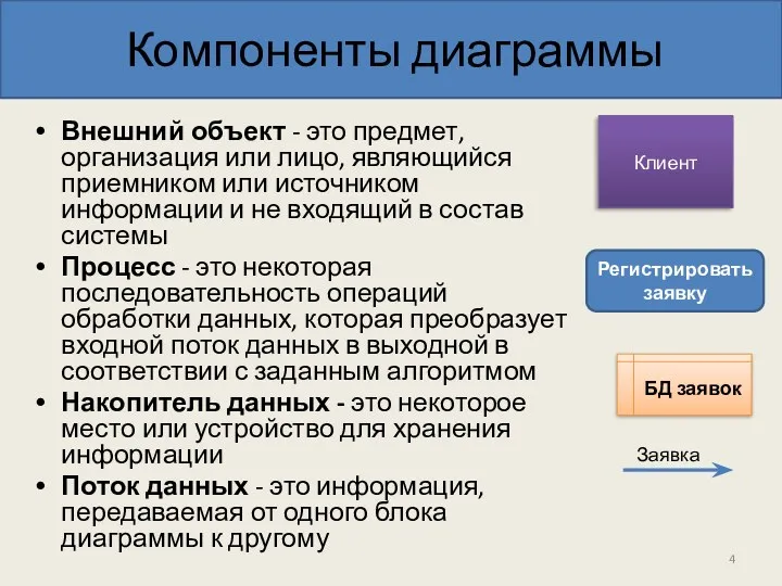 Компоненты диаграммы Внешний объект - это предмет, организация или лицо,