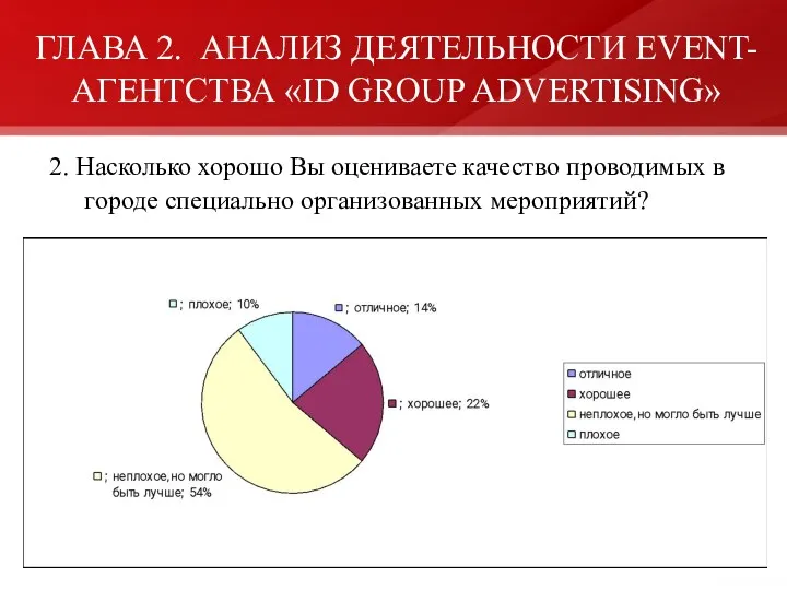 ГЛАВА 2. АНАЛИЗ ДЕЯТЕЛЬНОСТИ EVENT-АГЕНТСТВА «ID GROUP ADVERTISING» . 2.