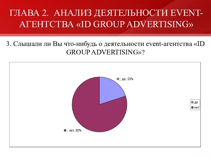 ГЛАВА 2. АНАЛИЗ ДЕЯТЕЛЬНОСТИ EVENT-АГЕНТСТВА «ID GROUP ADVERTISING» 3. Слышали ли Вы что-нибудь