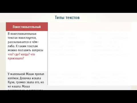 Типы текстов