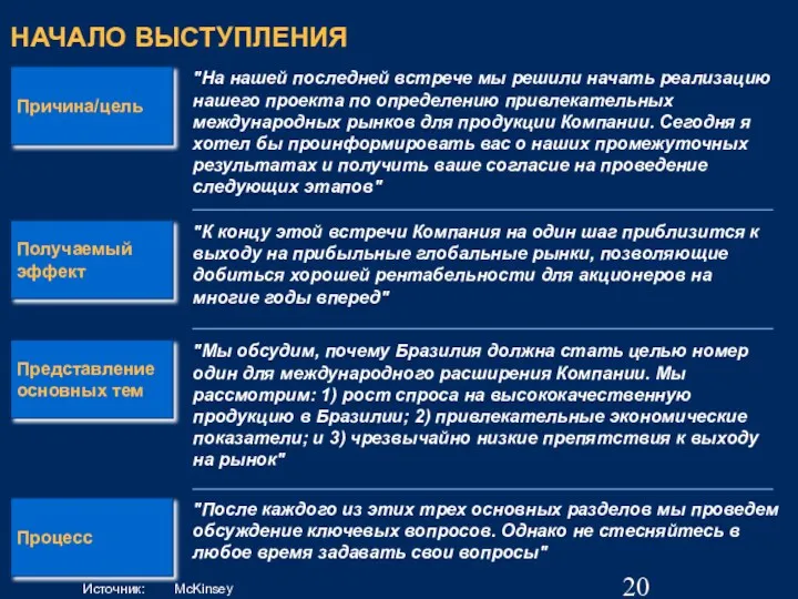 НАЧАЛО ВЫСТУПЛЕНИЯ "На нашей последней встрече мы решили начать реализацию