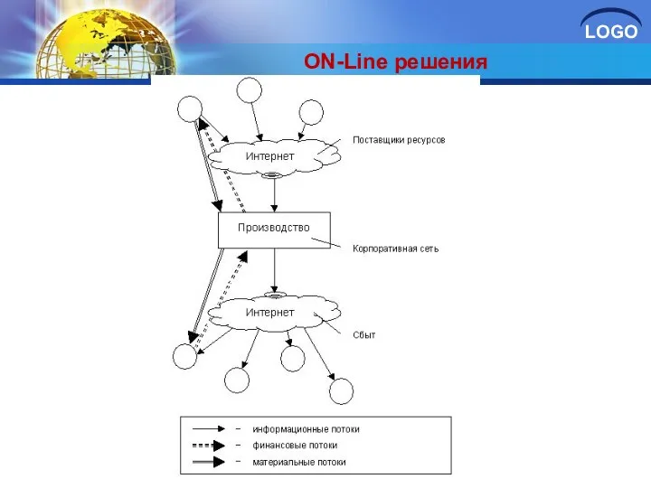 ON-Line решения