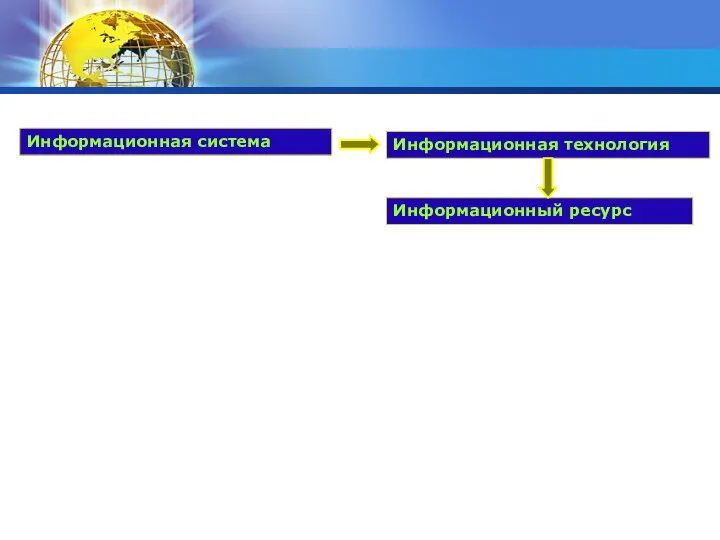 Информационная технология Информационный ресурс Информационная система