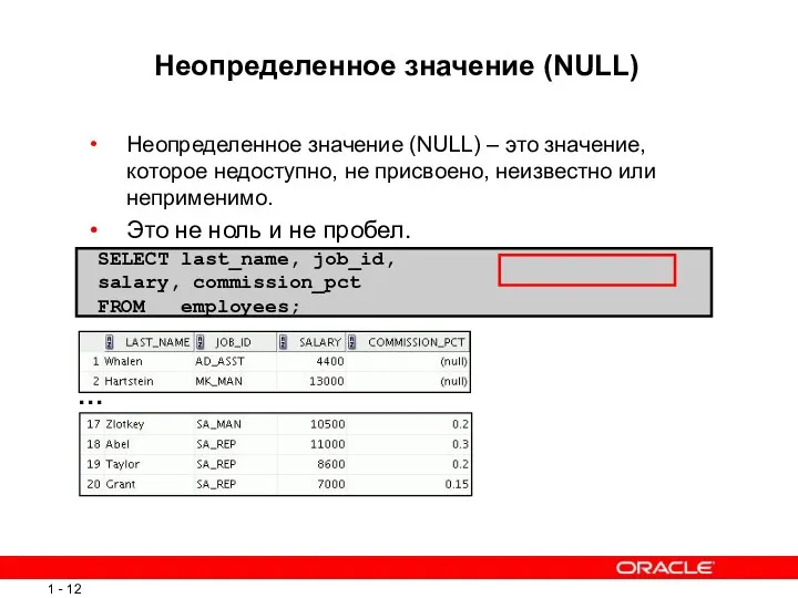 SELECT last_name, job_id, salary, commission_pct FROM employees; Неопределенное значение (NULL)