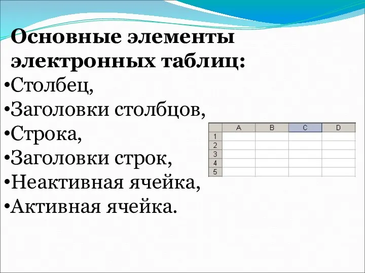 Основные элементы электронных таблиц: Столбец, Заголовки столбцов, Строка, Заголовки строк, Неактивная ячейка, Активная ячейка.