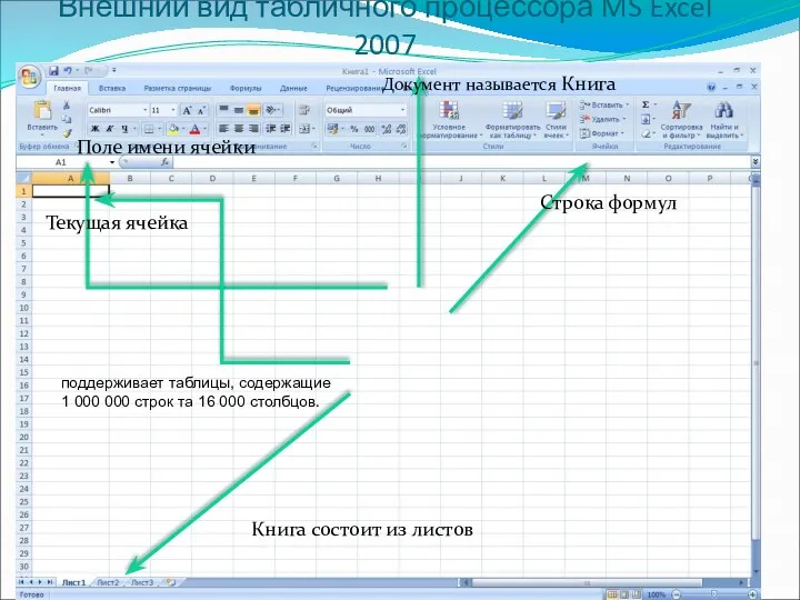 Внешний вид табличного процессора MS Excel 2007 Поле имени ячейки Текущая ячейка Строка