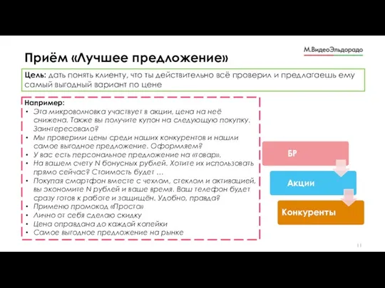 Приём «Лучшее предложение» Цель: дать понять клиенту, что ты действительно