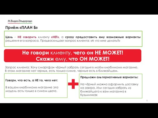 Приём «ПЛАН Б» Цель – НЕ говорить клиенту «НЕТ», а сразу предоставить ему