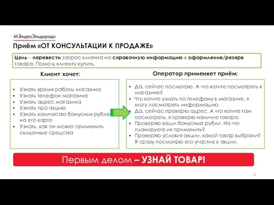 Приём «ОТ КОНСУЛЬТАЦИИ К ПРОДАЖЕ» Цель – перевести запрос клиента на справочную информацию