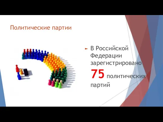 Политические партии В Российской Федерации зарегистрировано 75 политических партий