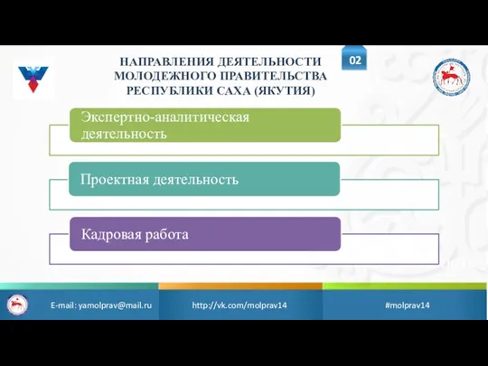 ОТКРЫТОСТЬ АКТИВНОСТЬ ПРЕЕМСТВЕННОСТЬ НАПРАВЛЕНИЯ ДЕЯТЕЛЬНОСТИ МОЛОДЕЖНОГО ПРАВИТЕЛЬСТВА РЕСПУБЛИКИ САХА (ЯКУТИЯ) E-mail: yamolprav@mail.ru http://vk.com/molprav14 #molprav14 02