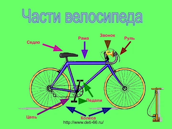 Руль Колеса Седло Рама Педали Цепь Звонок Части велосипеда http://www.deti-66.ru/