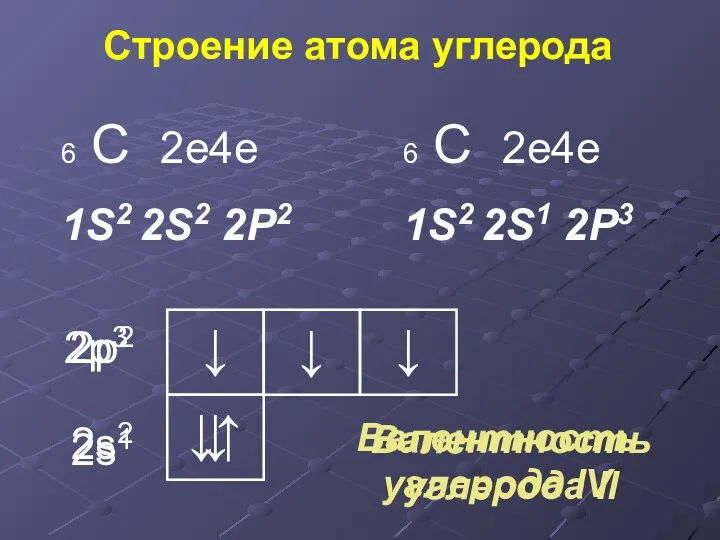 ↓ ↓↑ ↓ ↓ 2s2 ↓ Валентность углерода IV Валентность