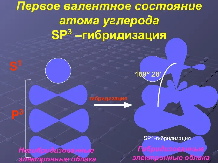 S1 P3 гибридизация Негибридизованные электронные облака Гибридизованные электронные облака Первое