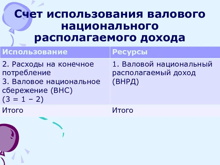 Счет использования валового национального располагаемого дохода