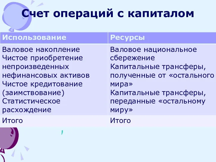 Счет операций с капиталом