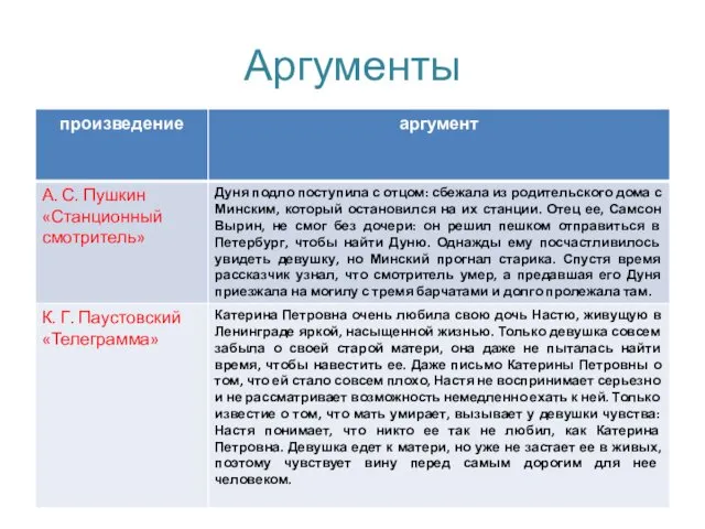 Аргументы