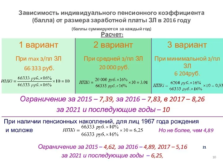 10 Зависимость индивидуального пенсионного коэффициента (балла) от размера заработной платы