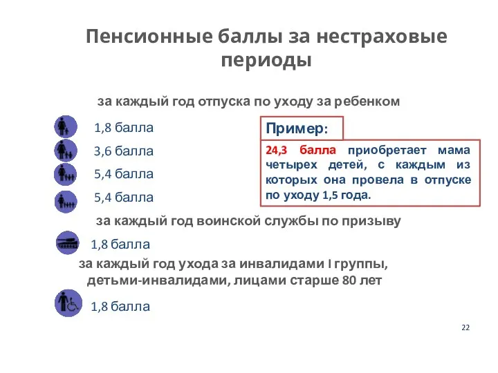 22 Пенсионные баллы за нестраховые периоды за каждый год отпуска