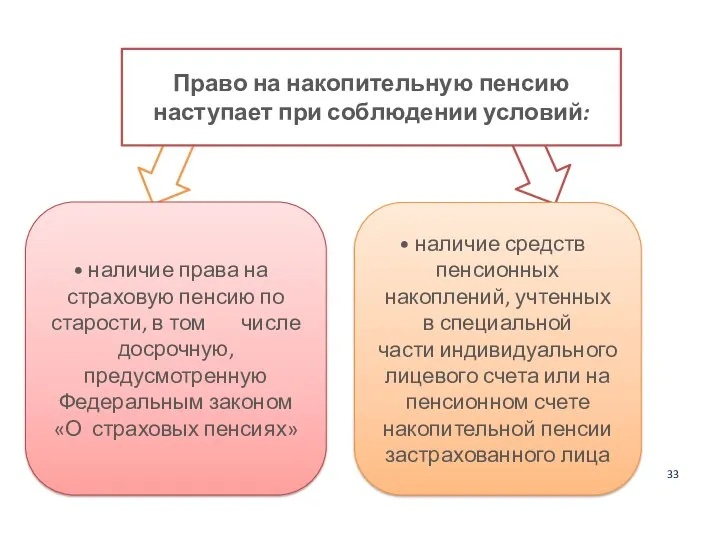 33 наличие права на страховую пенсию по старости, в том