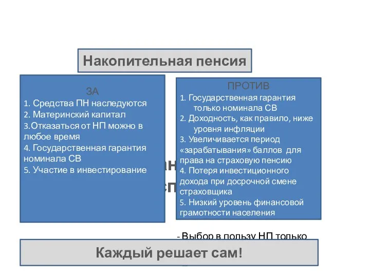 Выбор варианта пенсионного обеспечения 28 ЗА 1. Средства ПН наследуются