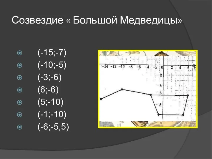 Созвездие « Большой Медведицы» (-15;-7) (-10;-5) (-3;-6) (6;-6) (5;-10) (-1;-10) (-6;-5,5)